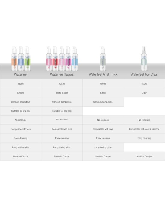 Waterfeel ANAL LUBRICANT 150 ML