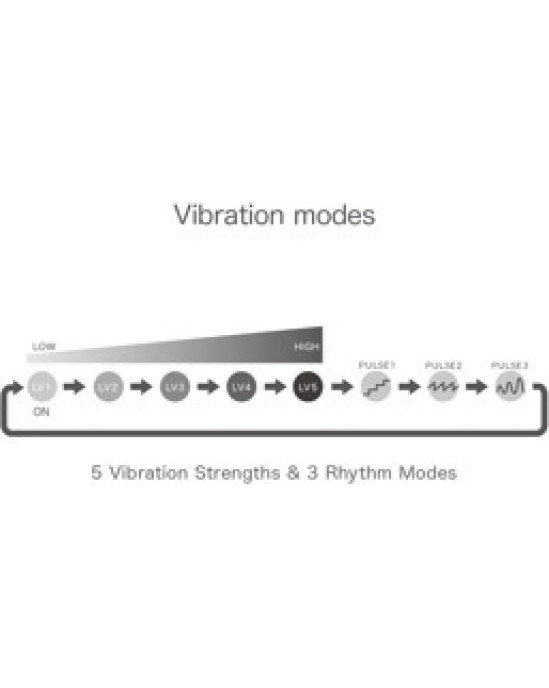 Iroha SVR+ Very Peri