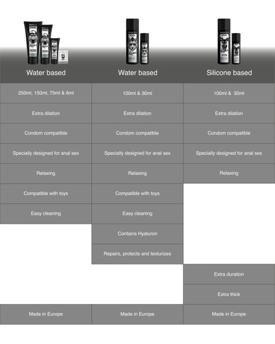 Black Hole WATER BASED GEL EXTRA DILATATION 6 ML SINGLE DOSE