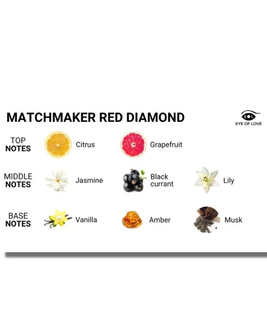 Eye Of Love МАССАЖНАЯ СВЕЧА СВАХ RED DIAMOND ПРИВЛЕКАЕТ ЕГО 150 МЛ