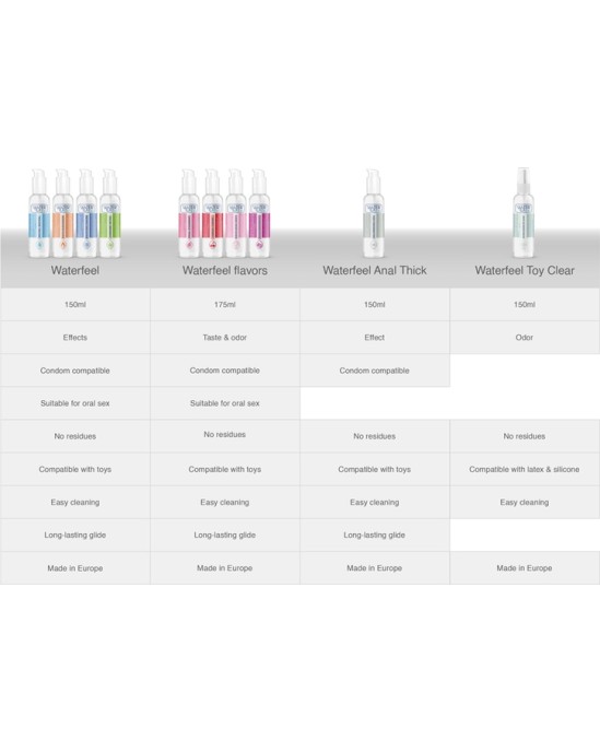 Waterfeel NATURAL LUBRICANT 175 ML E