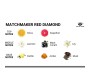 Eye Of Love ДУХИ MATCHMAKER RED DIAMOND PHEROMONE ПРИВЛЕКАЮТ ЕГО 30 МЛ