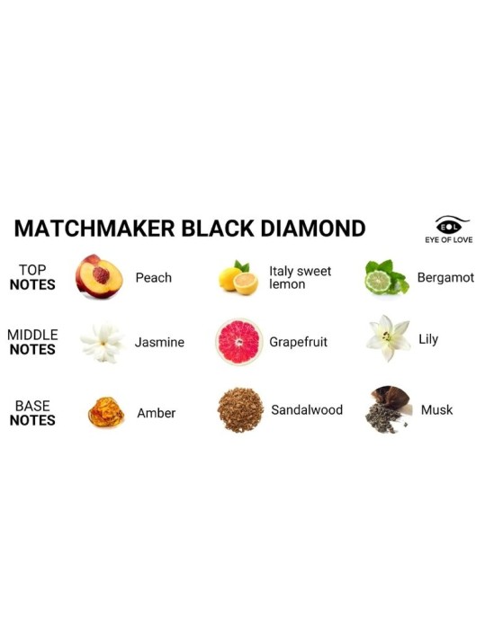 Eye Of Love ДУХИ MATCHMAKER BLACK DIAMOND PHEROMONE ПРИВЛЕКАЮТ ЕГО 30 МЛ
